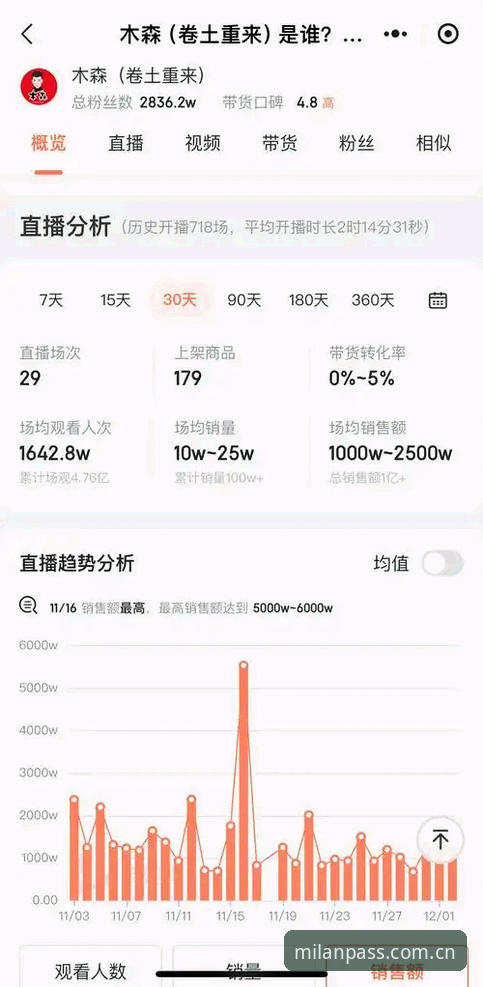 中文版米兰官网直播评测：一个老用户用了三个月才发现的真相